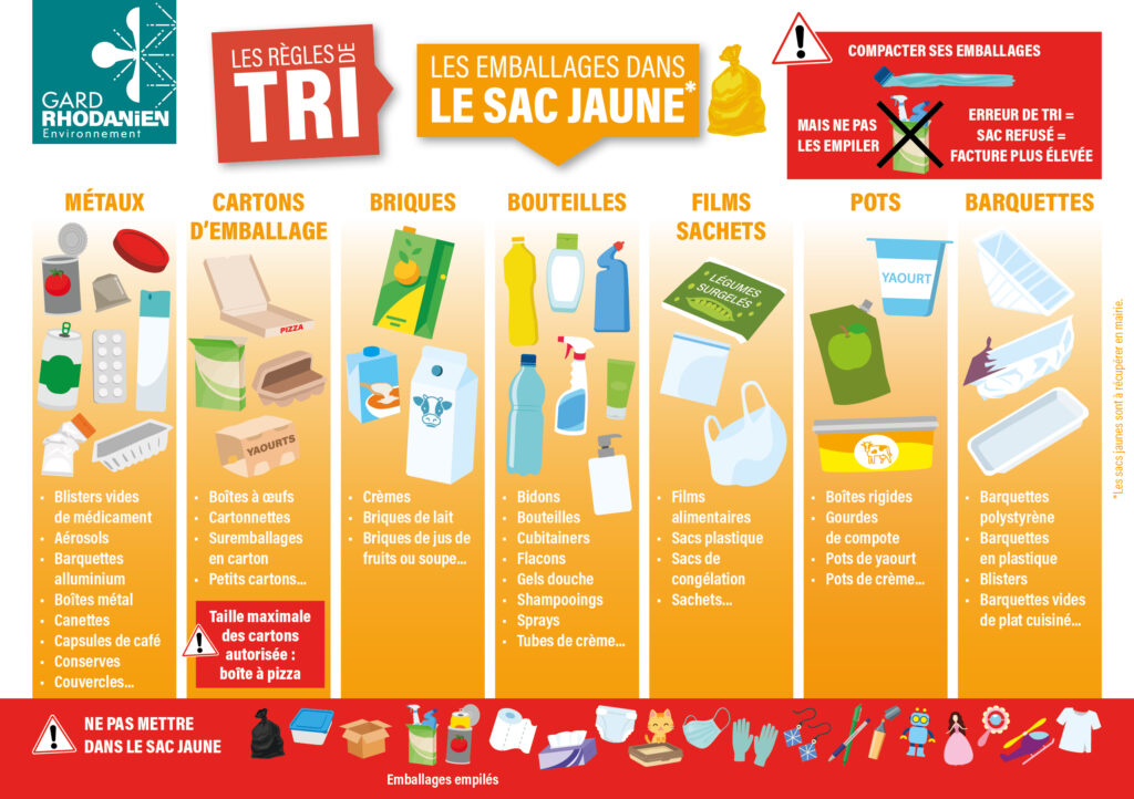 Recommandations du Gard-Rhodanien en ce qui concerne le tri sélectif